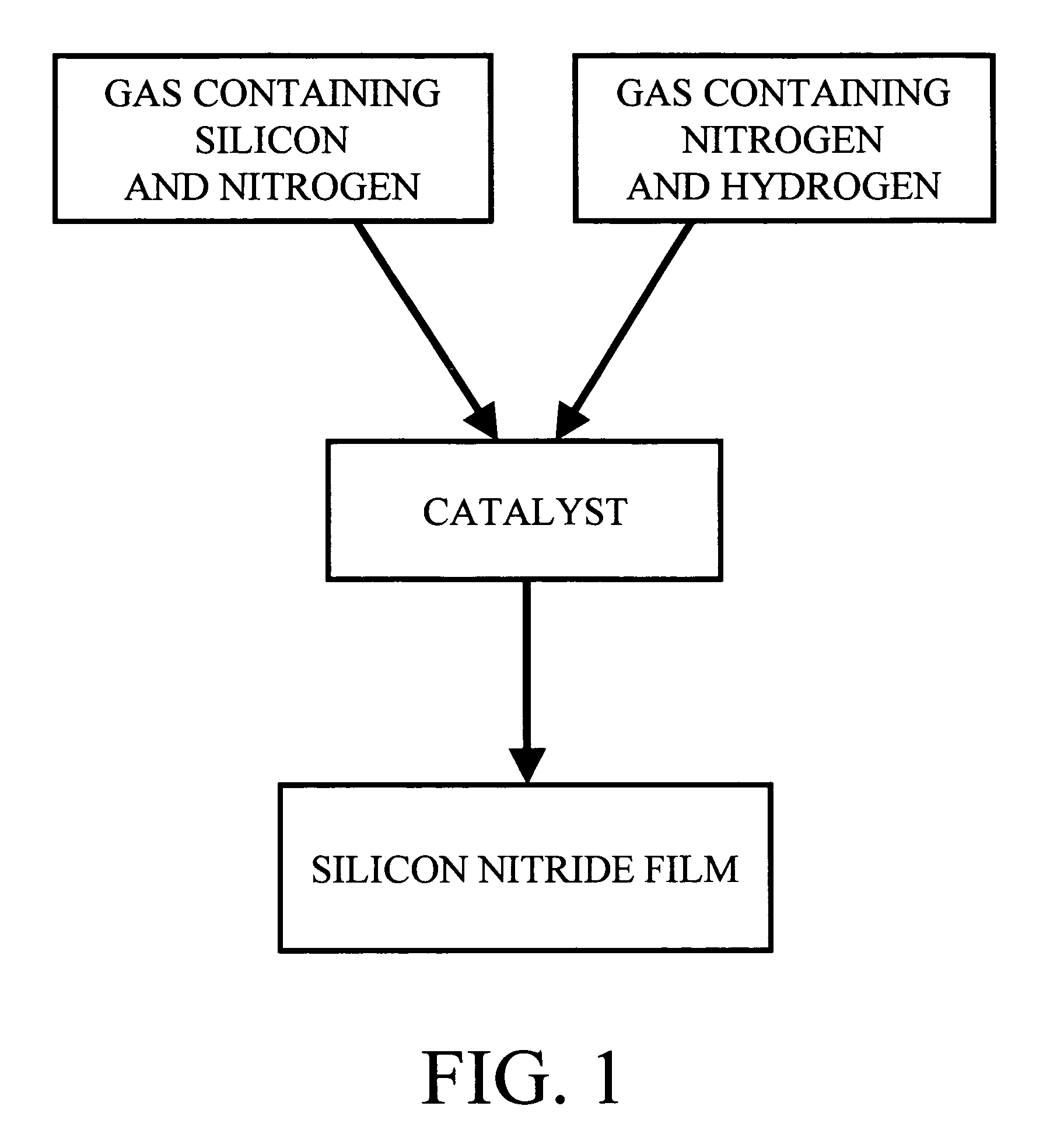 Method of forming silicon nitride film and method of manufacturing semiconductor device