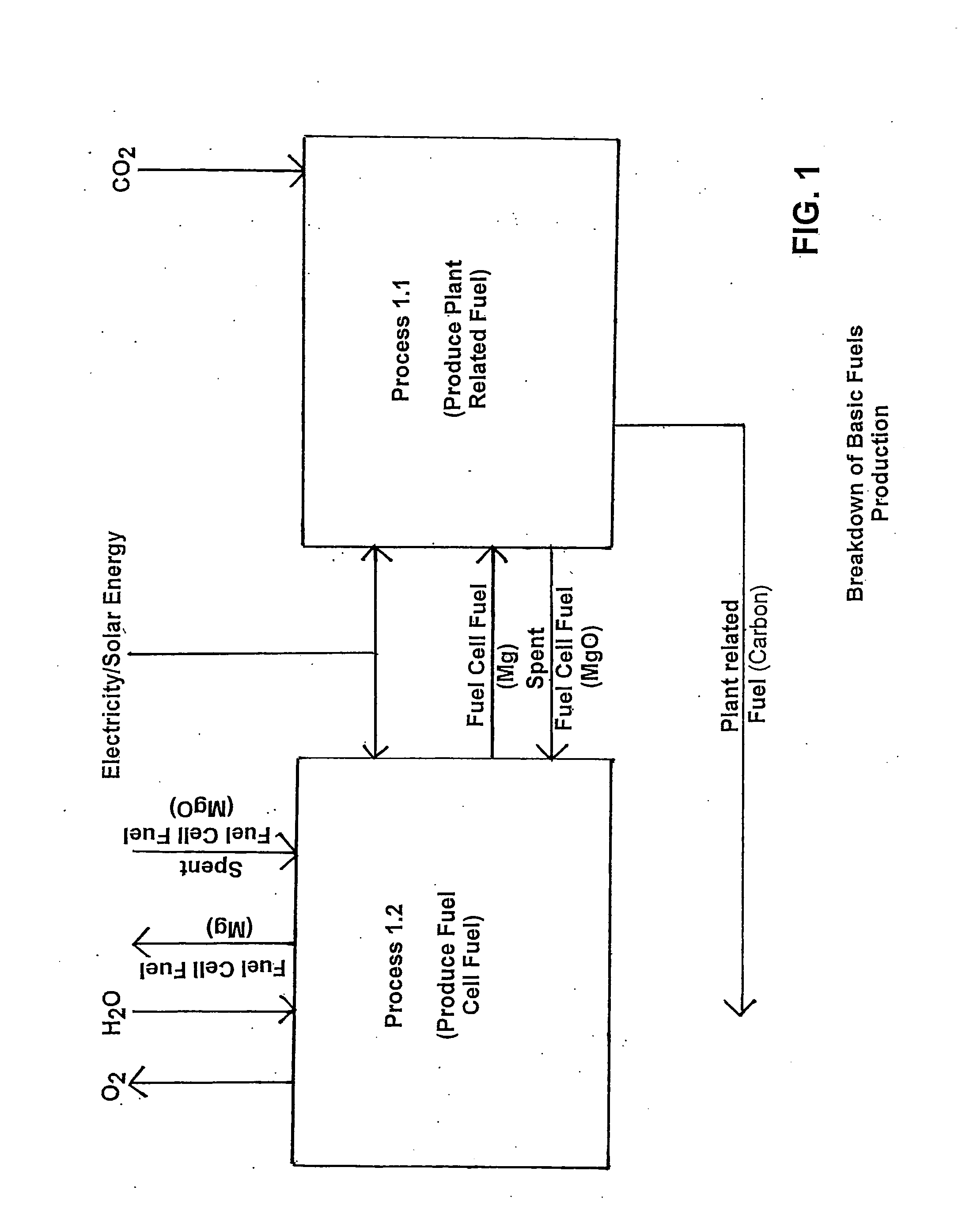 Carbon and fuel production from atmospheric CO2 and H2O by artificial photosynthesis and method of operation thereof