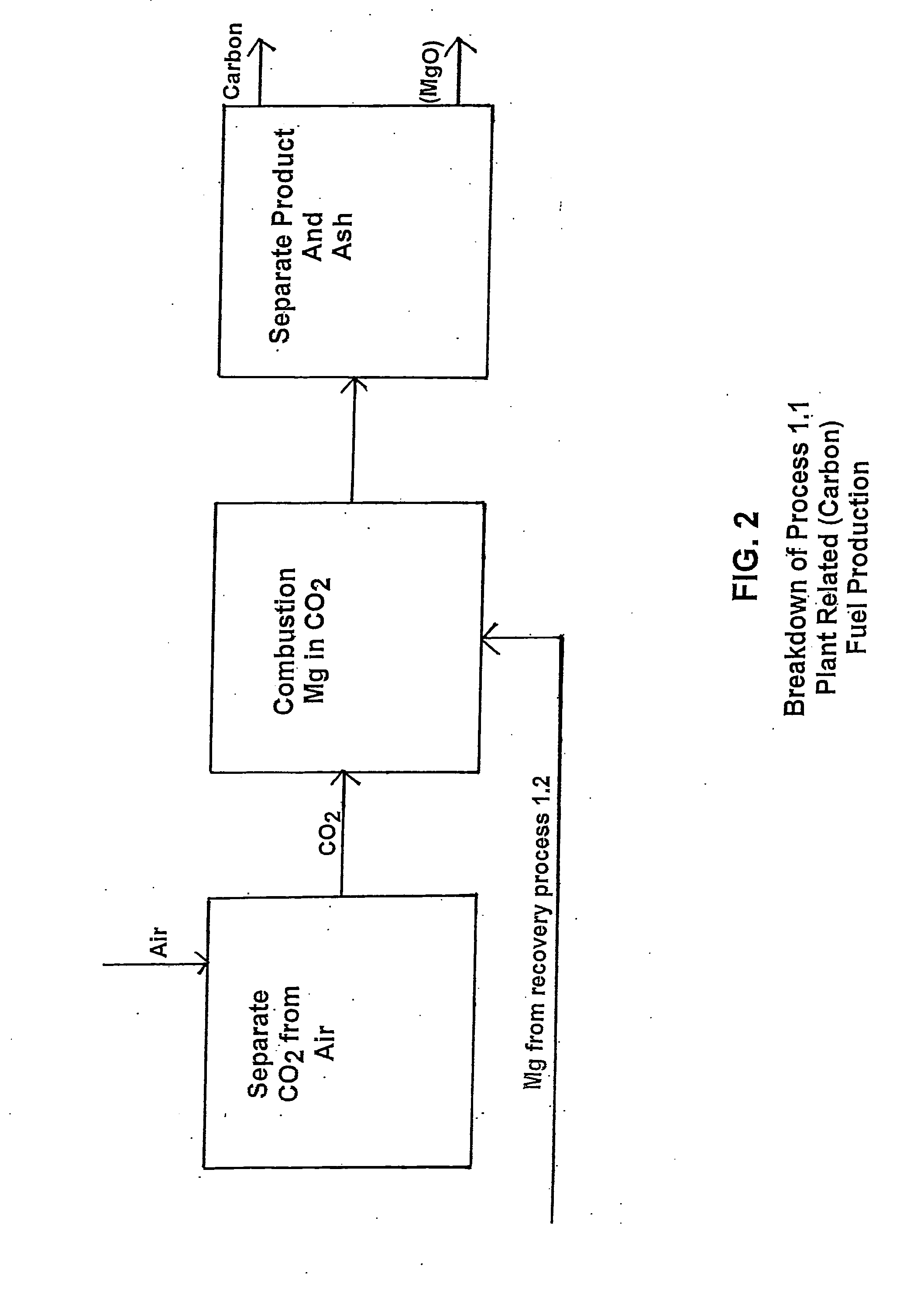 Carbon and fuel production from atmospheric CO2 and H2O by artificial photosynthesis and method of operation thereof