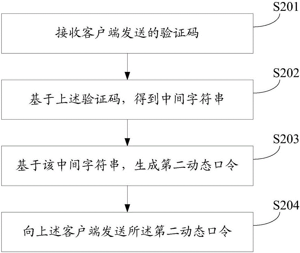 Identity authentication method, client side, server and system