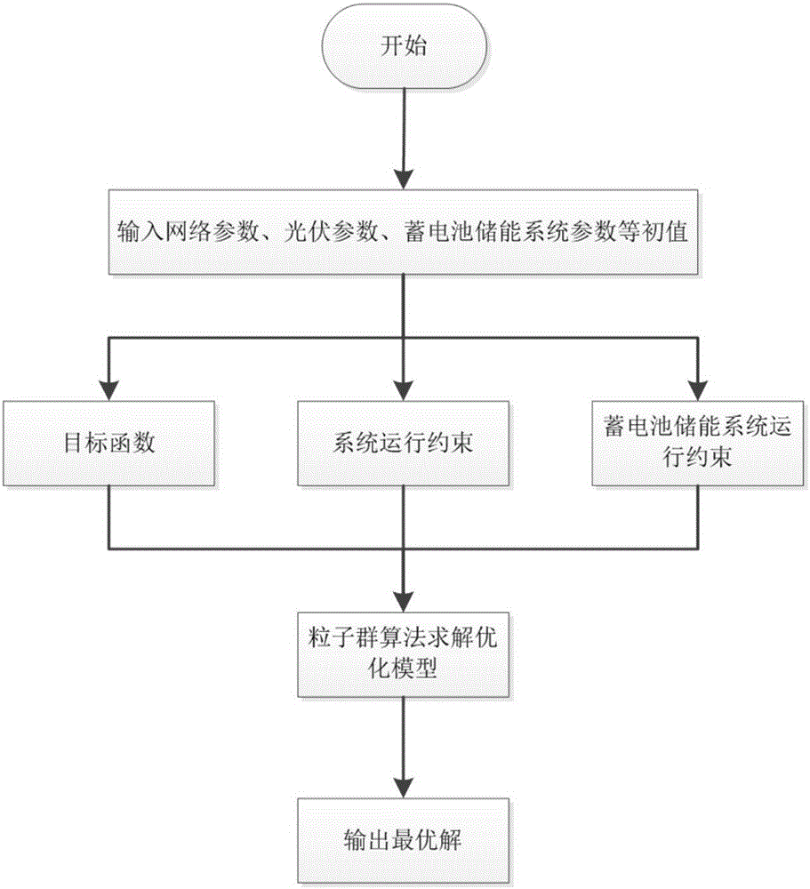 Operating regulation computing method for active power distribution network participated by energy storage system