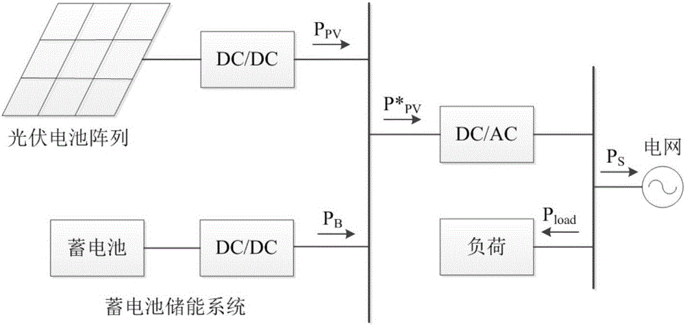 Operating regulation computing method for active power distribution network participated by energy storage system