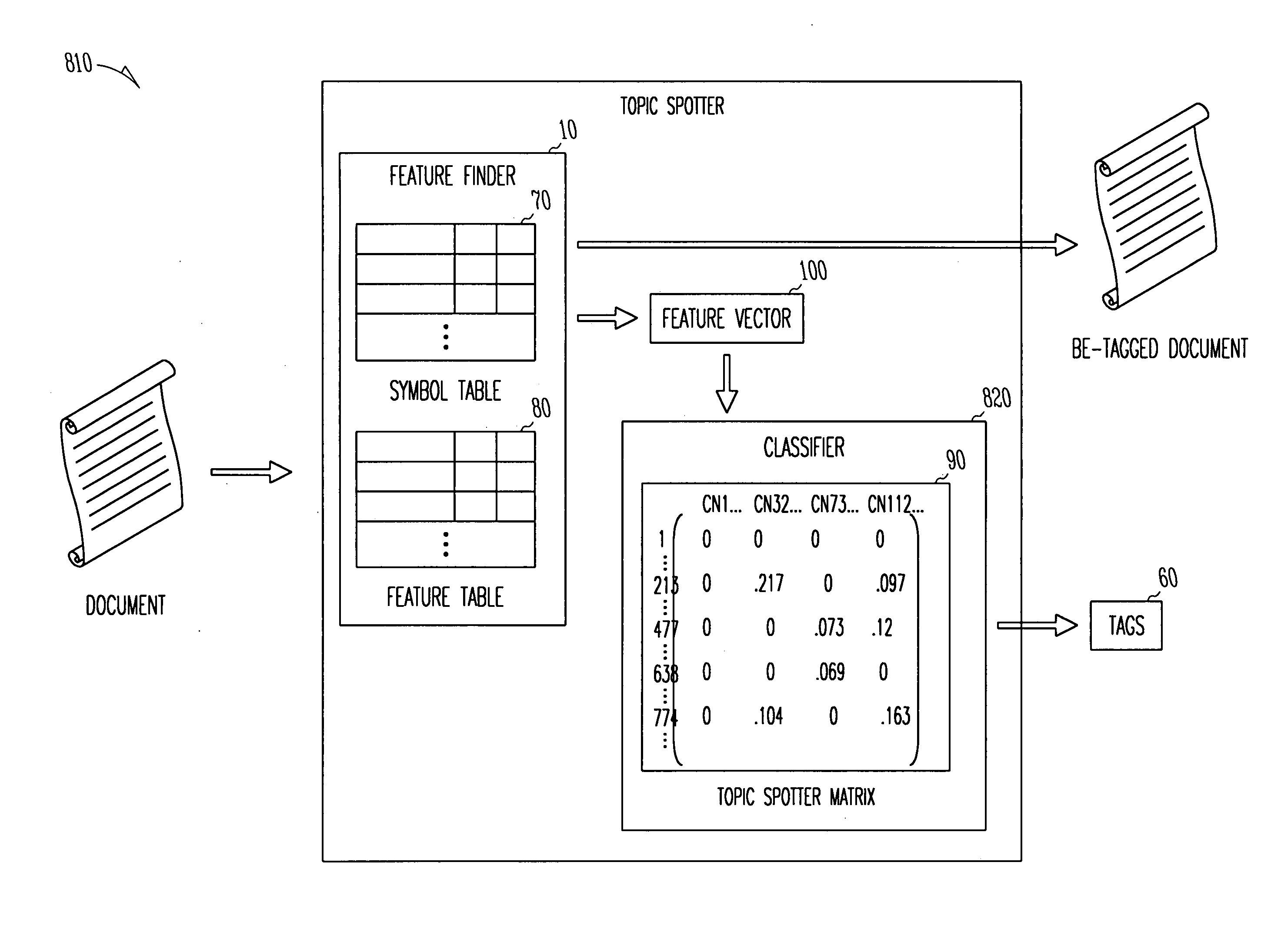 System and method for automatically classifying text