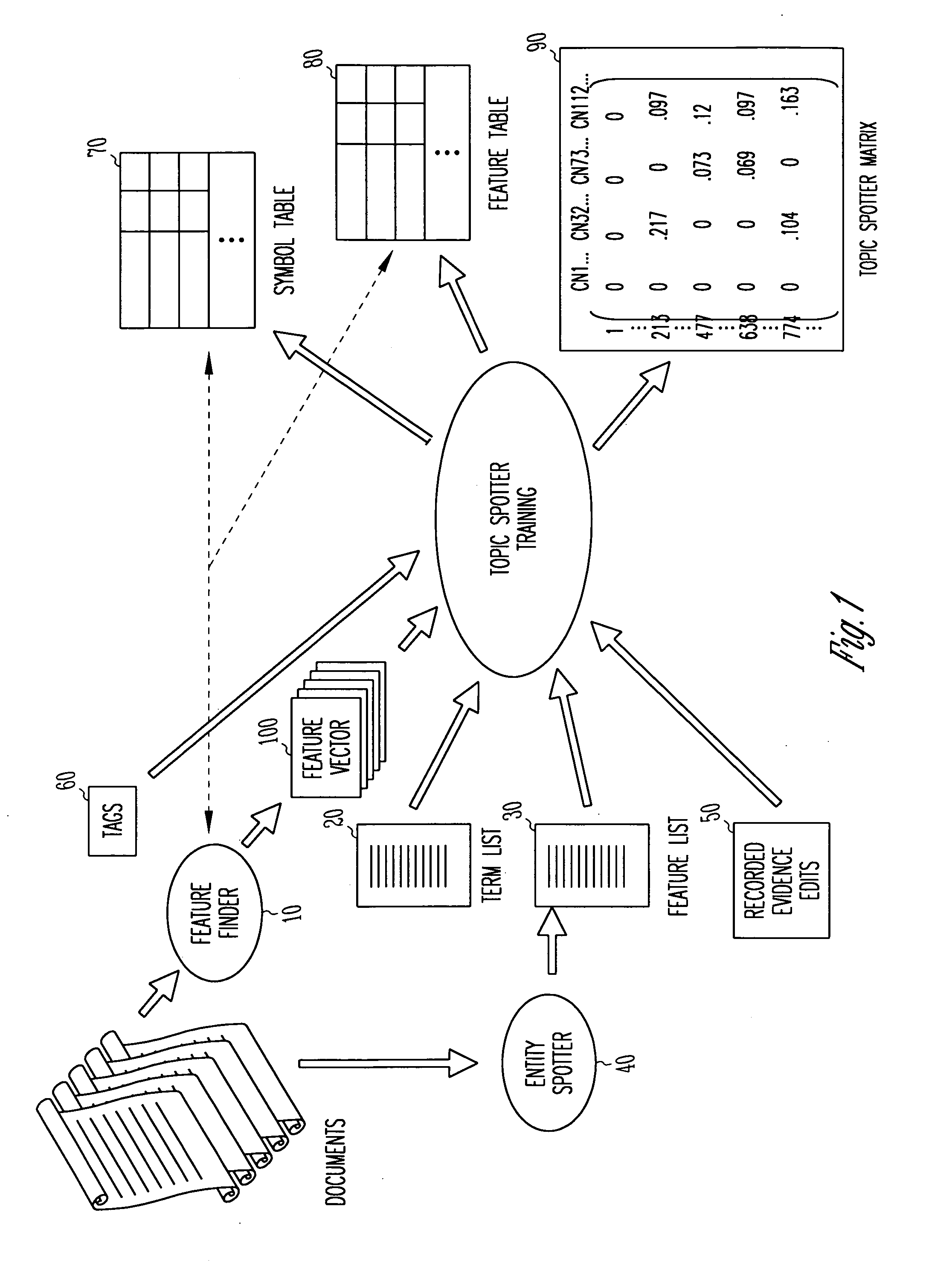 System and method for automatically classifying text