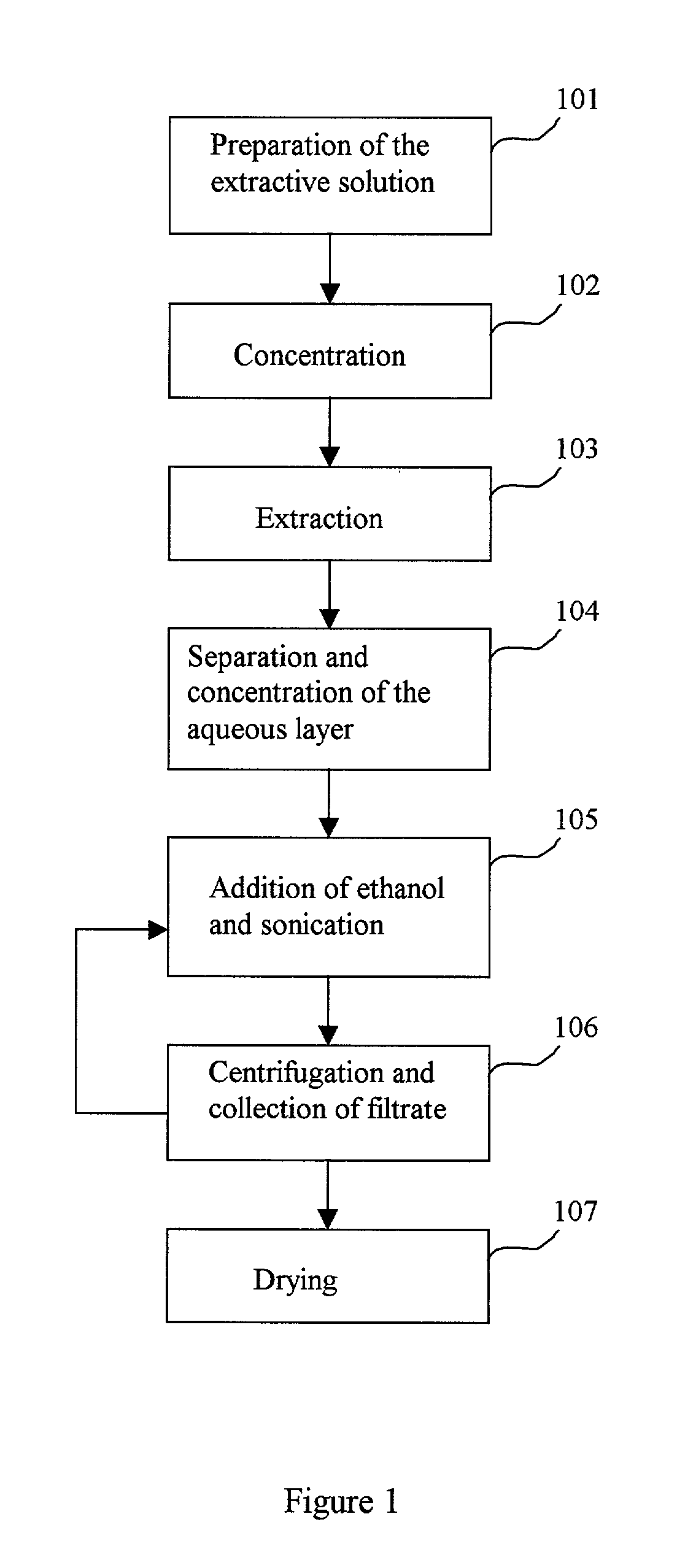 Process for extracting glycoside using an aqueous two-phase system