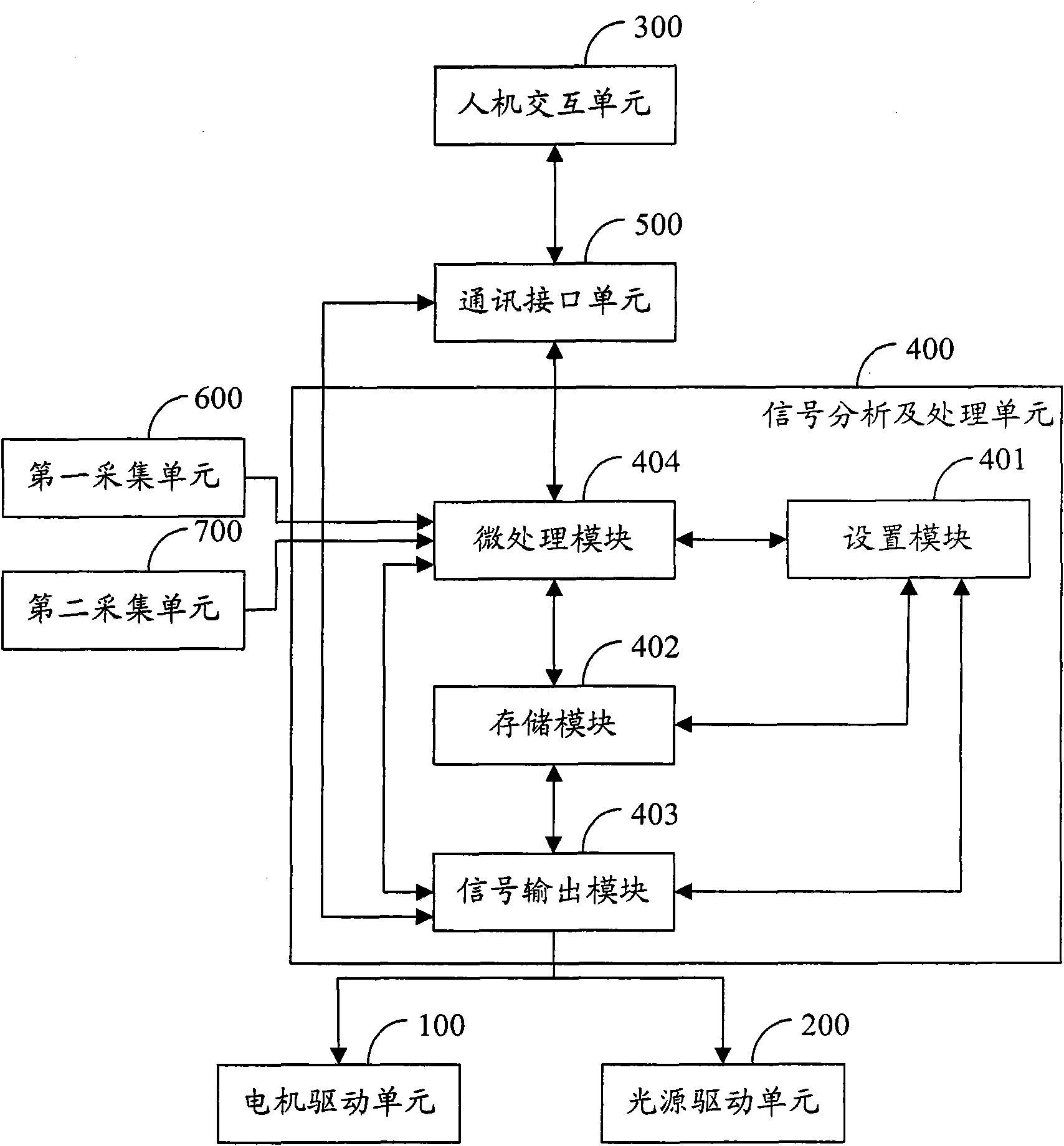 Searchlight and method for modifying control parameters