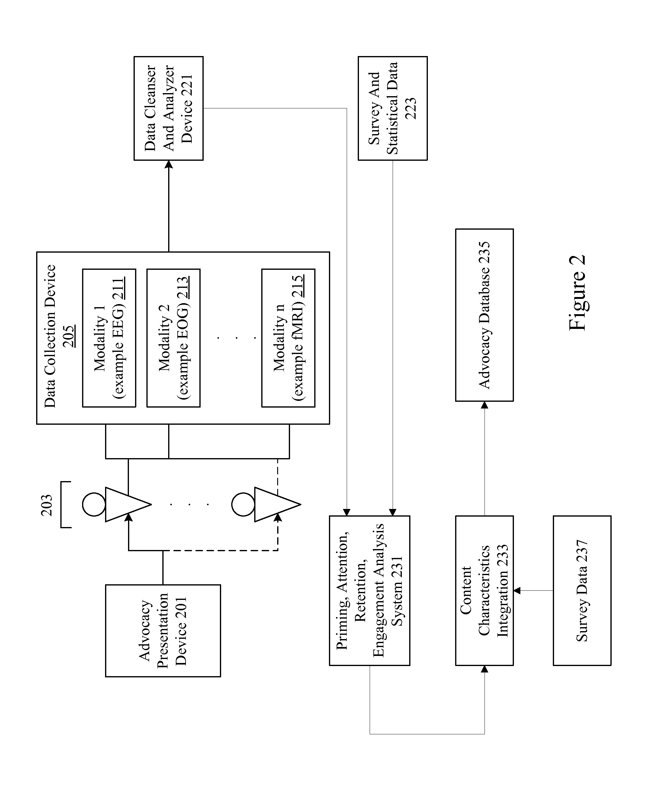 Methods and apparatus for providing advocacy as advertisement