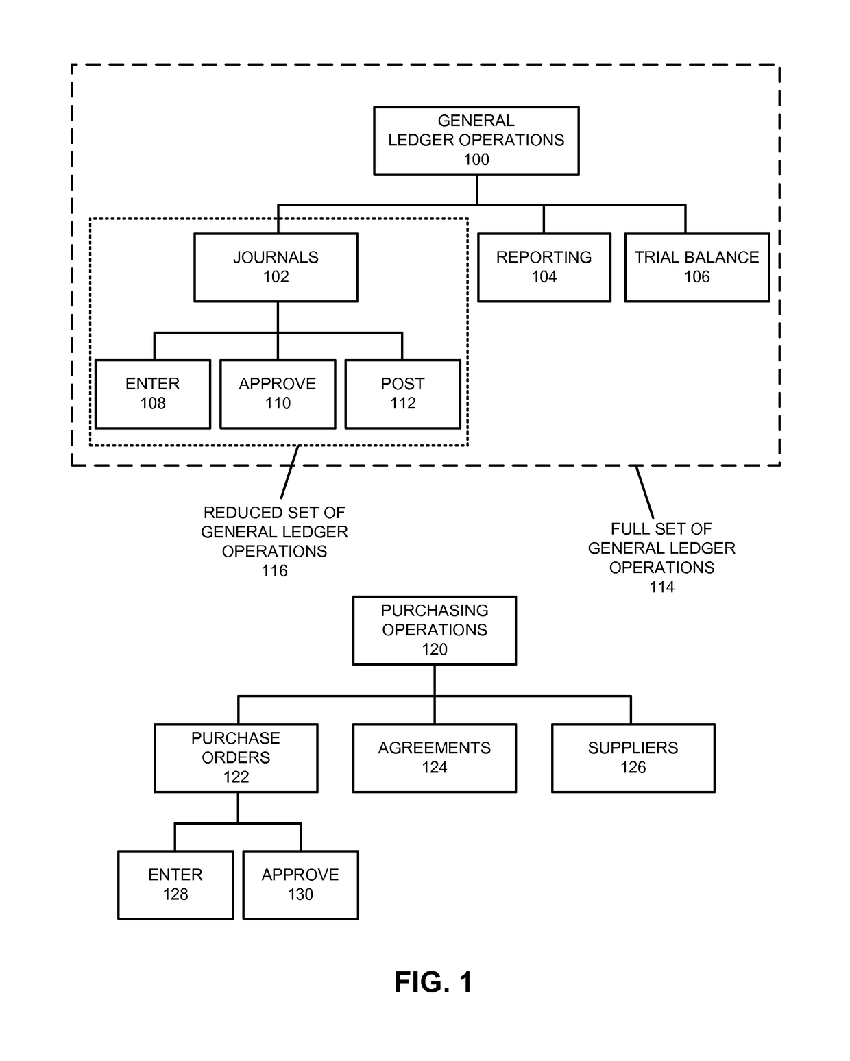 Method and apparatus for logging privilege use in a distributed computing environment