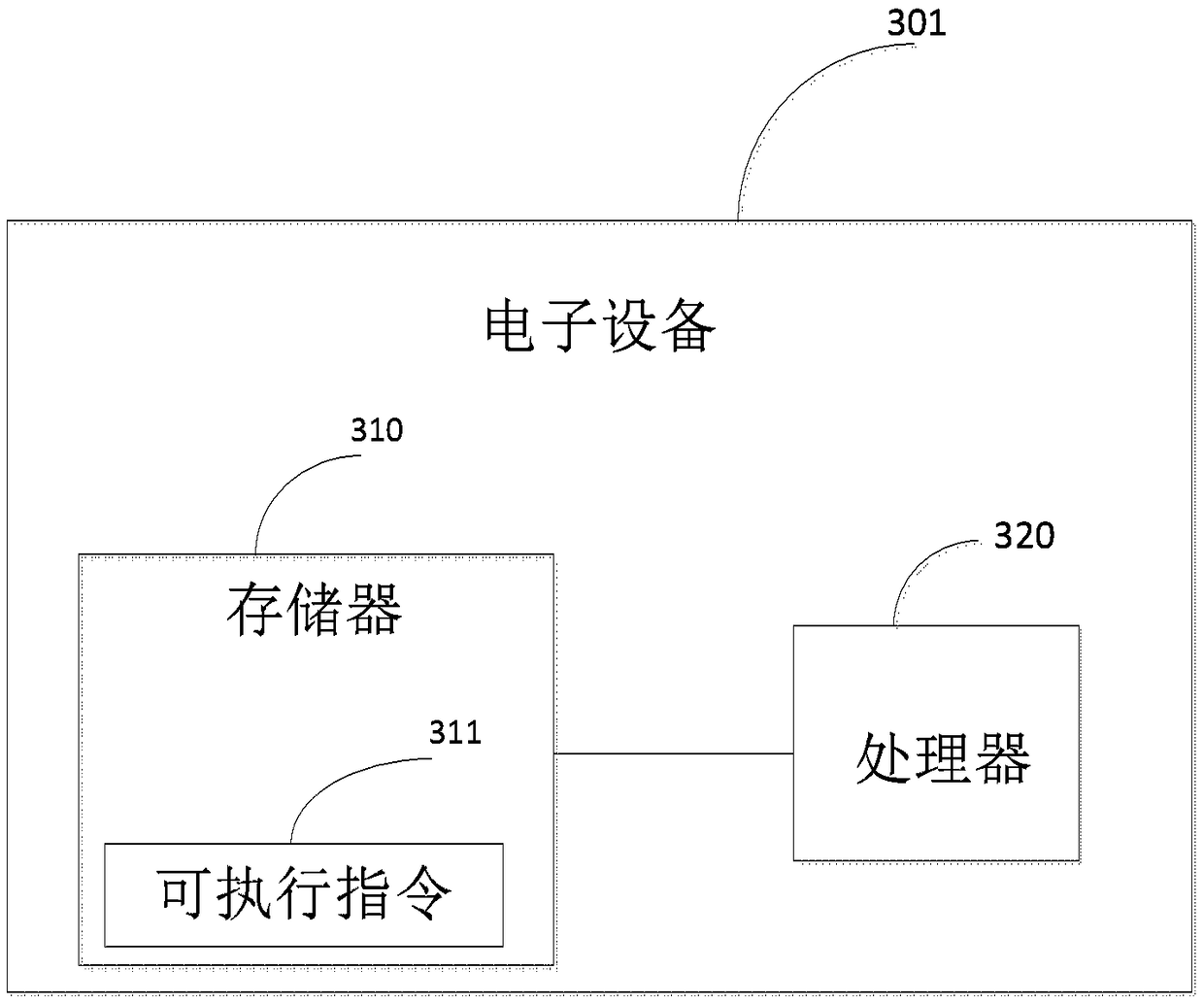 Cheating gang identification method, related storage medium and electronic equipment