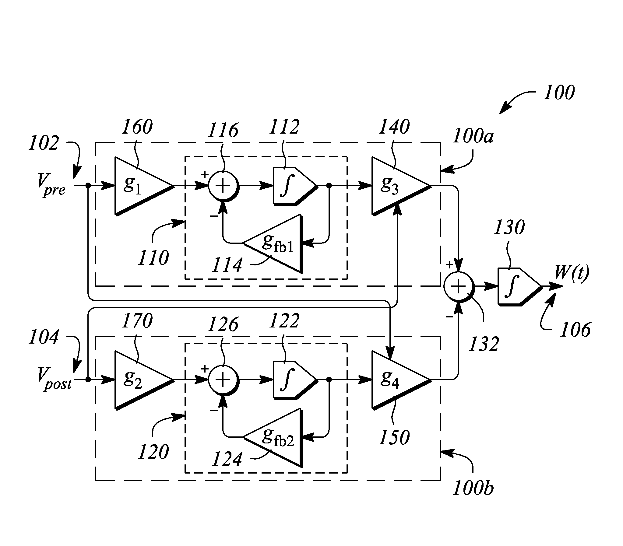 Spike timing dependent plasticity apparatus, system and method
