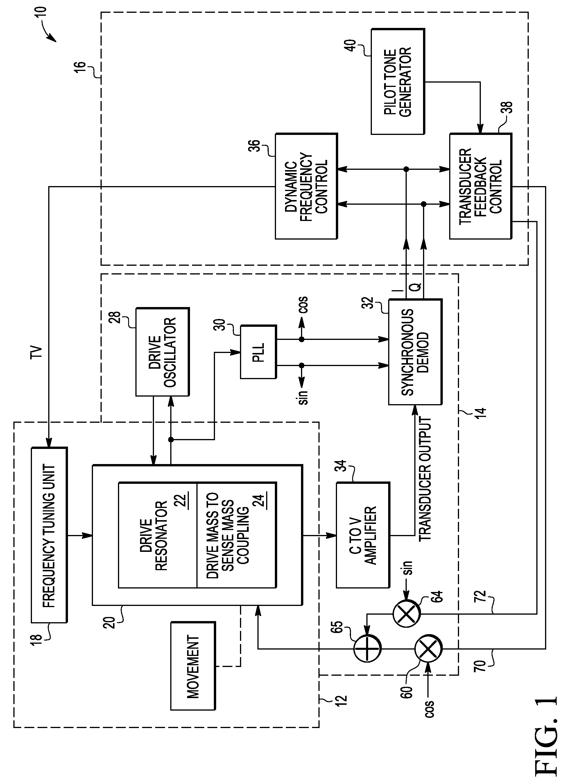 MEMS inertial sensor with frequency control and method