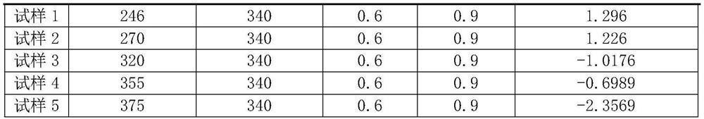 Hot-dip galvanized steel sheet for 304 stainless steel composite plate and manufacturing method thereof