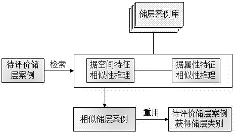 Spatial case reasoning method for comprehensive evaluation of oil and gas reservoirs