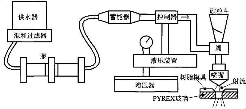 Manufacturing method for floating type micro-silicon electrostatic gyro/accelerometer sensitive structure