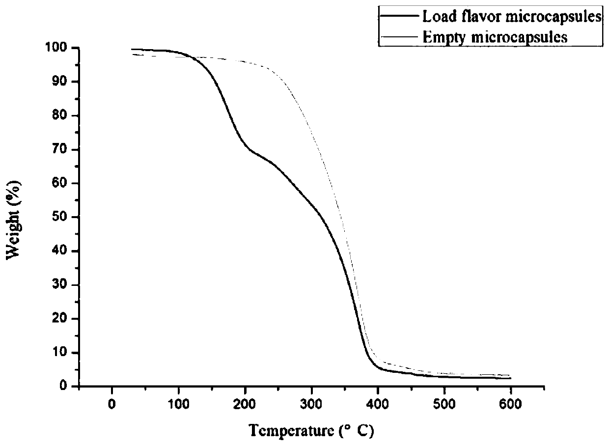 A kind of composite sustained-release essence microcapsule and preparation method thereof