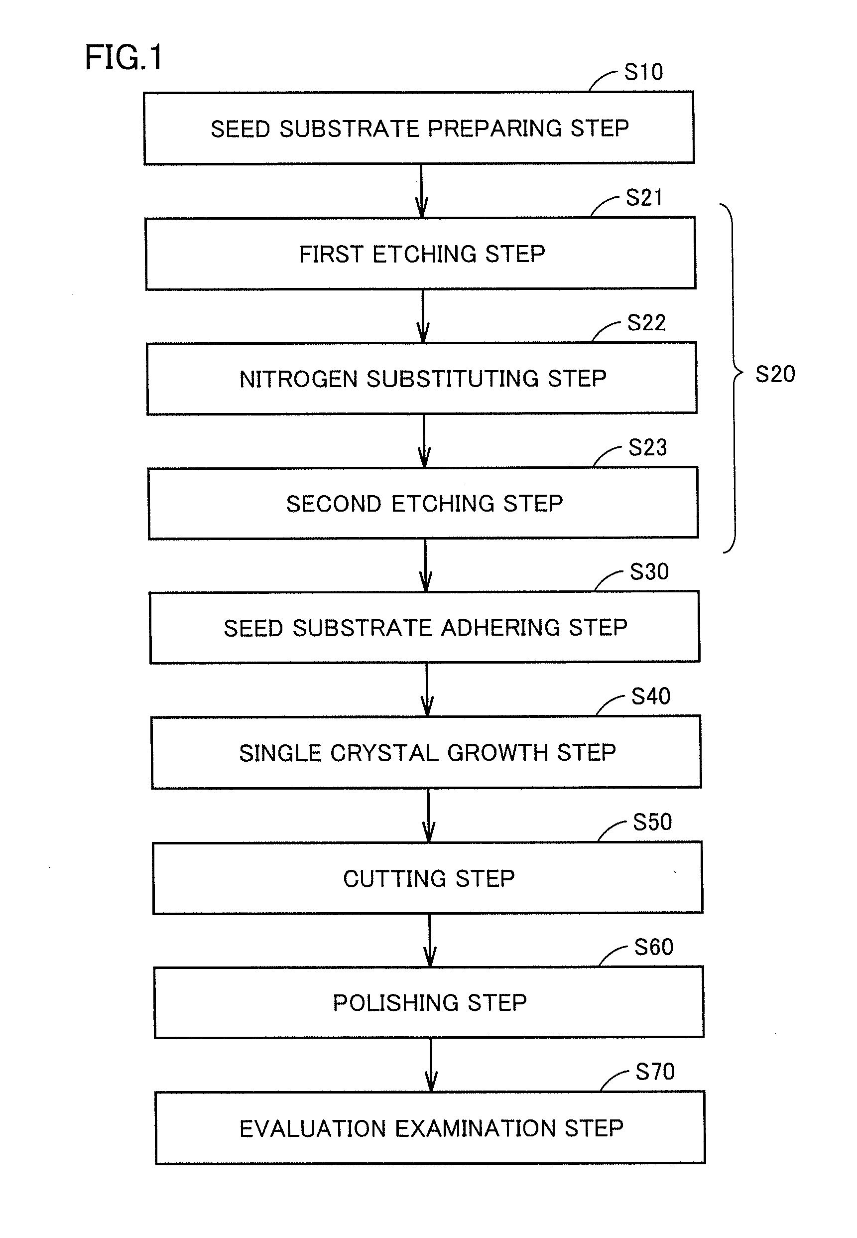 Method for manufacturing silicon carbide substrate