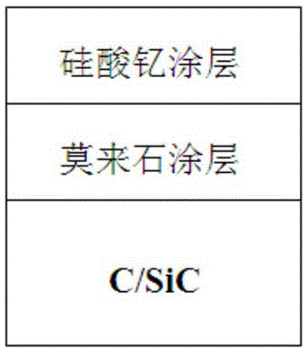 c/sic composite material surface coating system and preparation method thereof