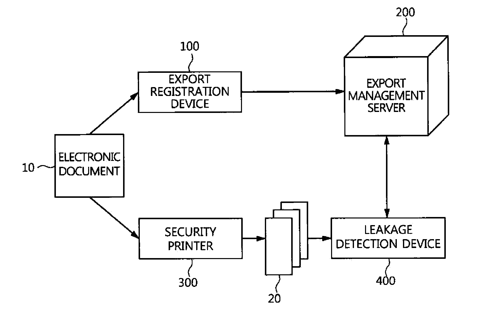 Method and apparatus for preventing leakage of printout using security paper