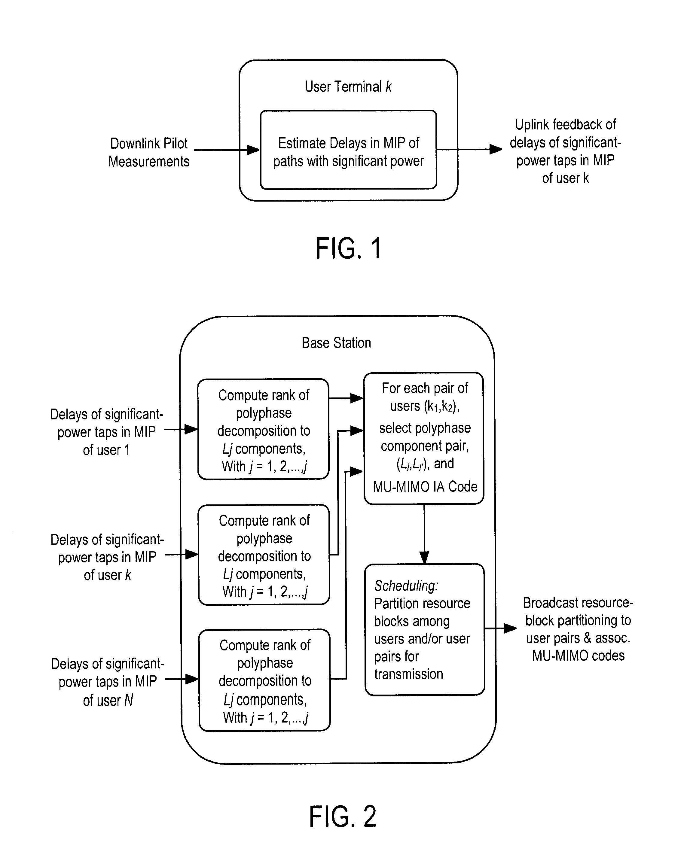 Method for scheduling and MU-MIMO transmission over OFDM via interference alignment based on user multipath intensity profile information