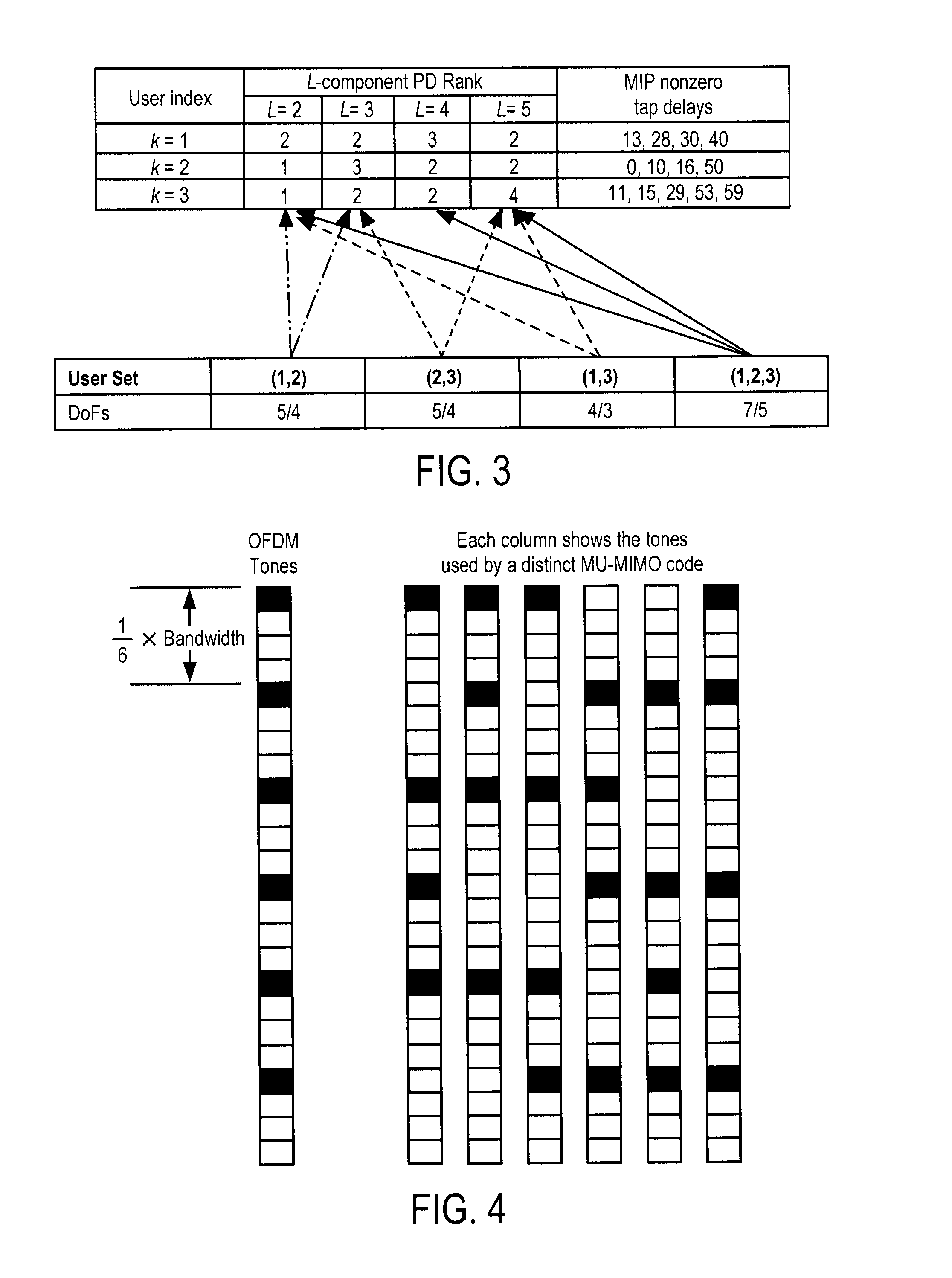 Method for scheduling and MU-MIMO transmission over OFDM via interference alignment based on user multipath intensity profile information