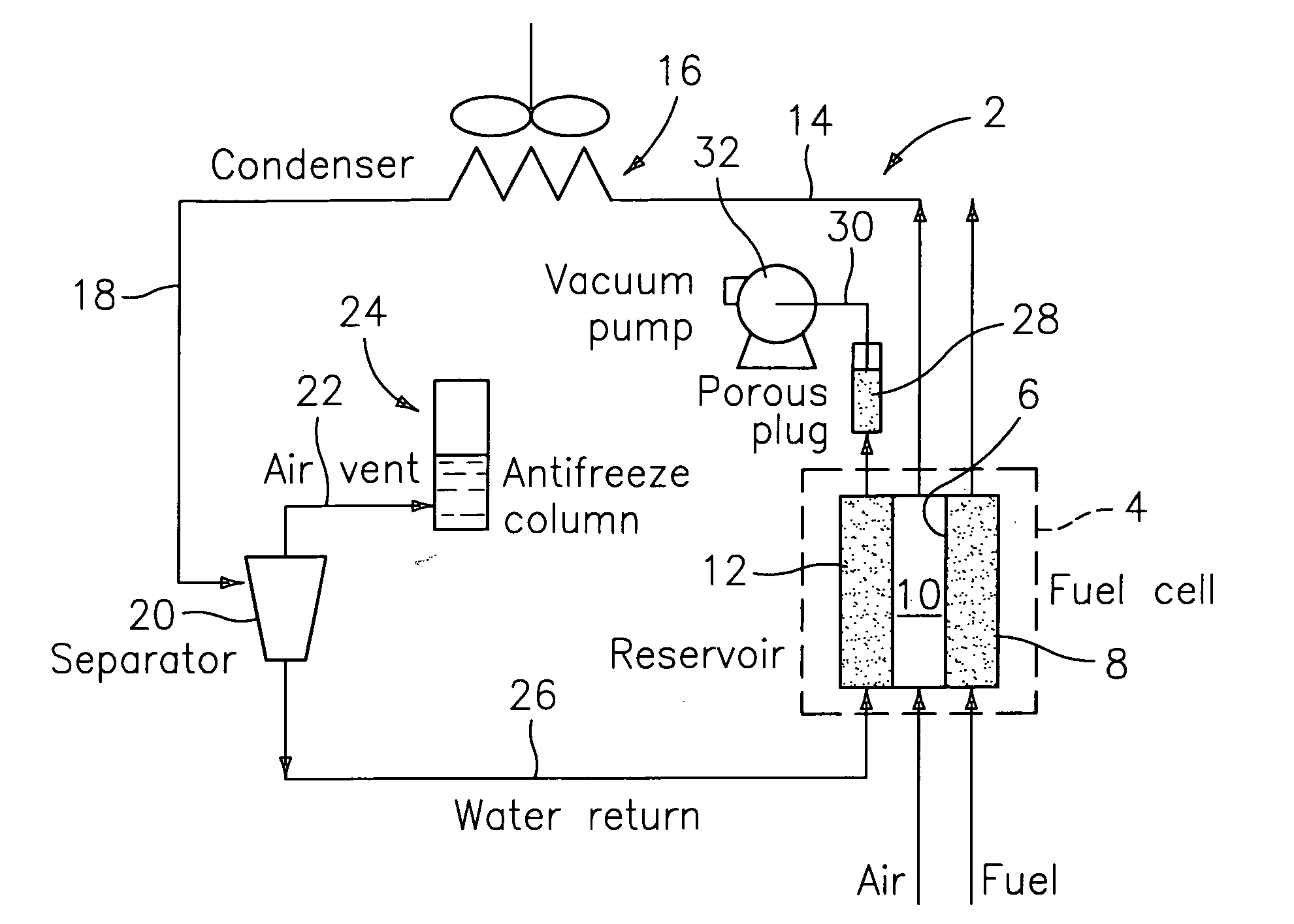 Non-circulating coolant PEM fuel cell power plant with antifreeze back pressure air venting system