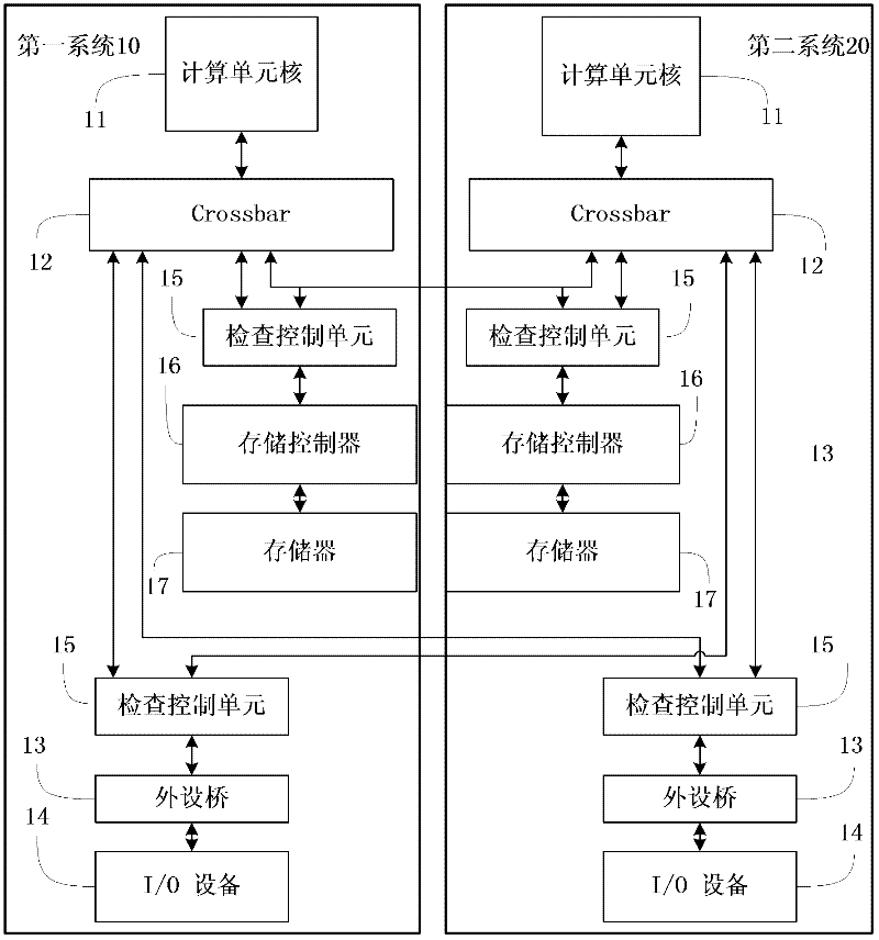 Dual-mode redundant system based on lock step synchronization and implement method thereof