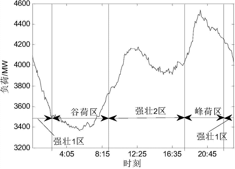Energy storage charging and discharging control method for wind storage integrated system