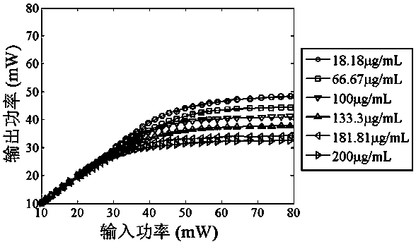 An Optical Limiter with Tunable Threshold