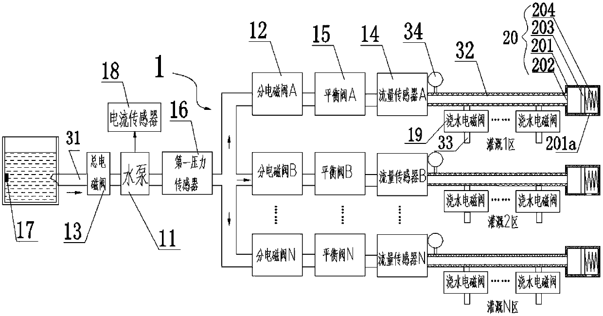 Remotely controlled intelligent gardening irrigation system and control method thereof