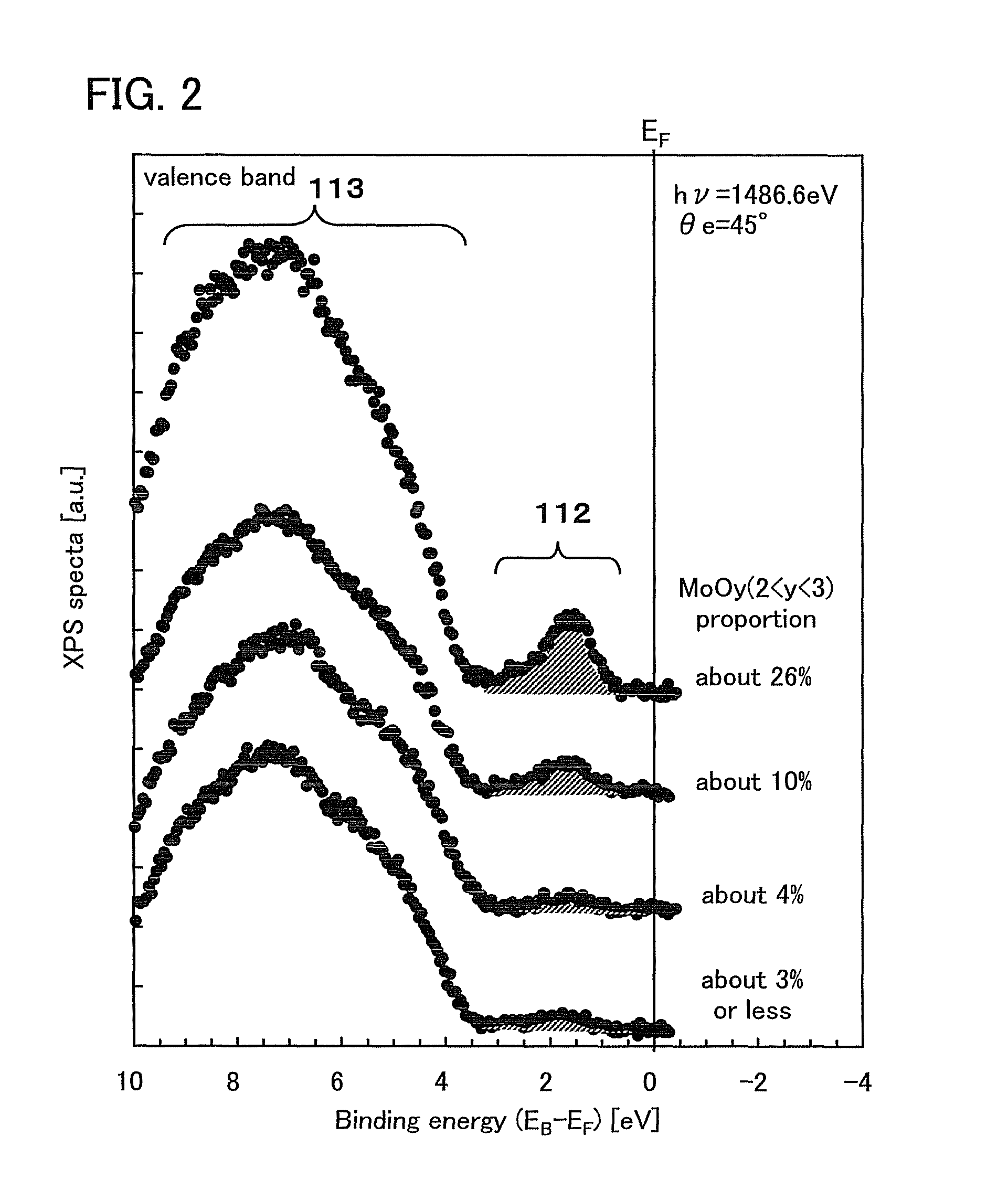 P-type semiconductor material and semiconductor device