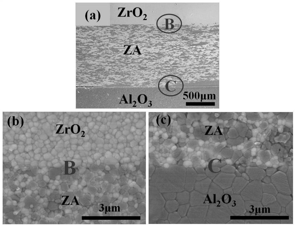 A kind of solder for low-temperature rapid welding of heterogeneous ceramics