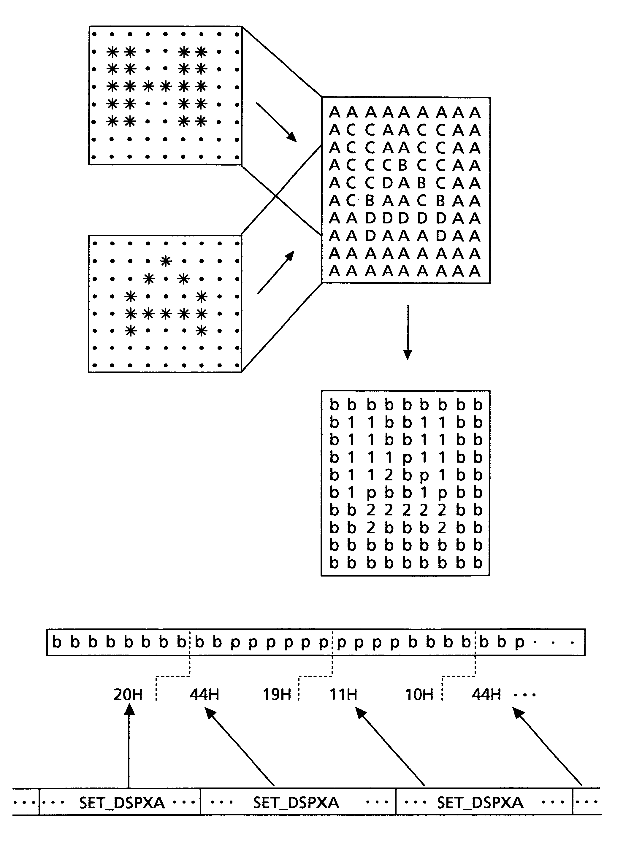 Coding method for picture sequence or sub-picture unit