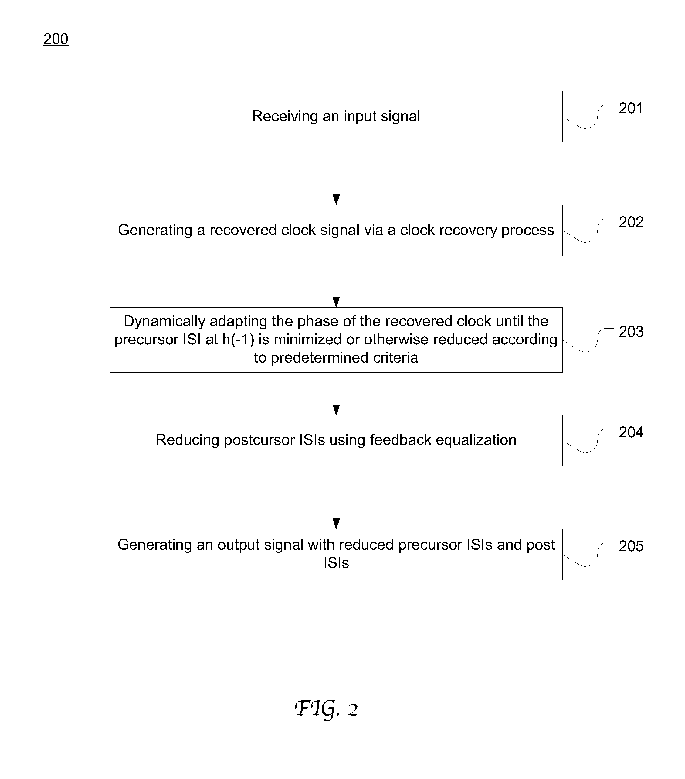 Clock phase adaptation for precursor isi reduction