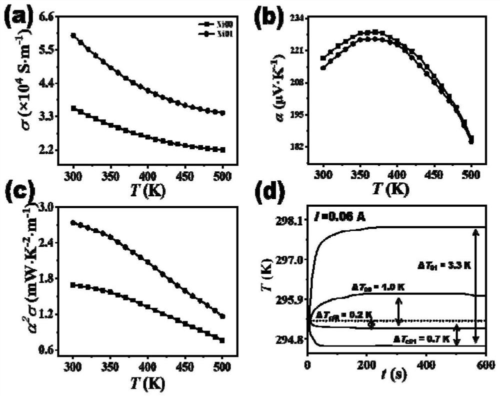 Flexible thermal electromagnetic energy conversion film with enhanced refrigeration performance and preparation method thereof