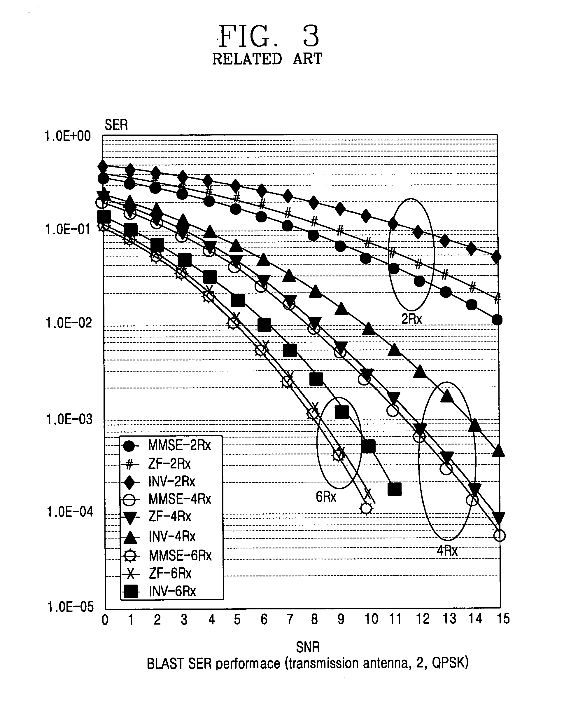 Transmit diversity apparatus and method in mobile communication system