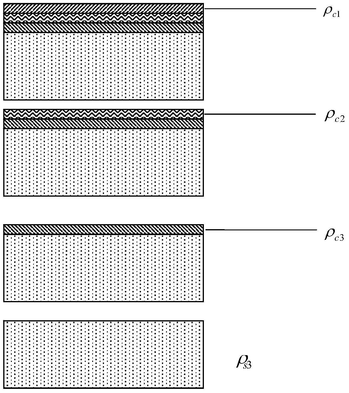 Testing method for testing density of coating