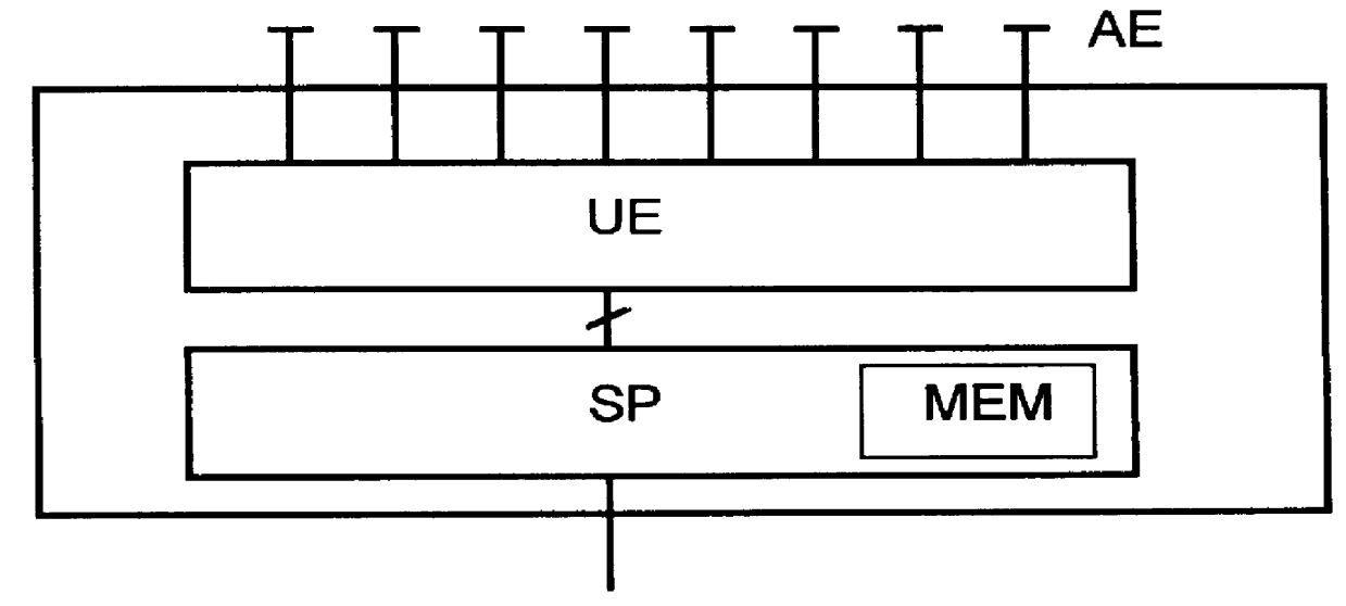 Method of channel allocation