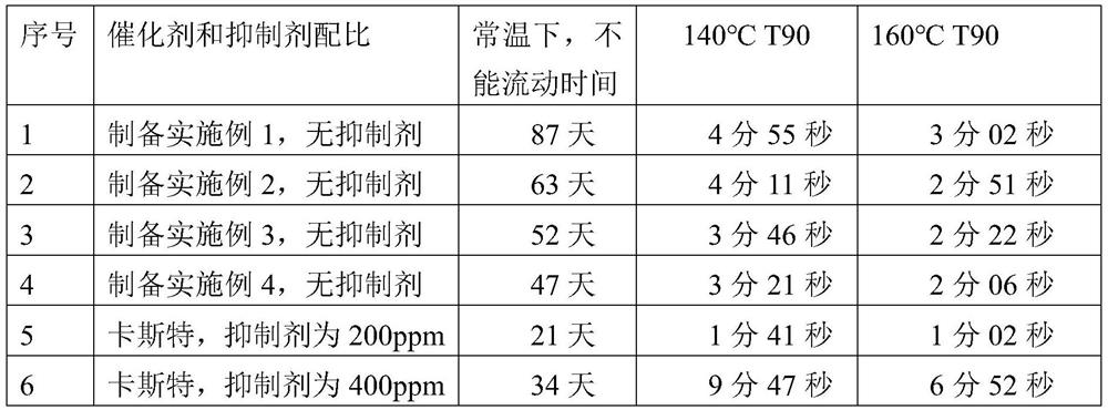 Platinum compound with fikarest configuration as well as preparation method and application of platinum compound