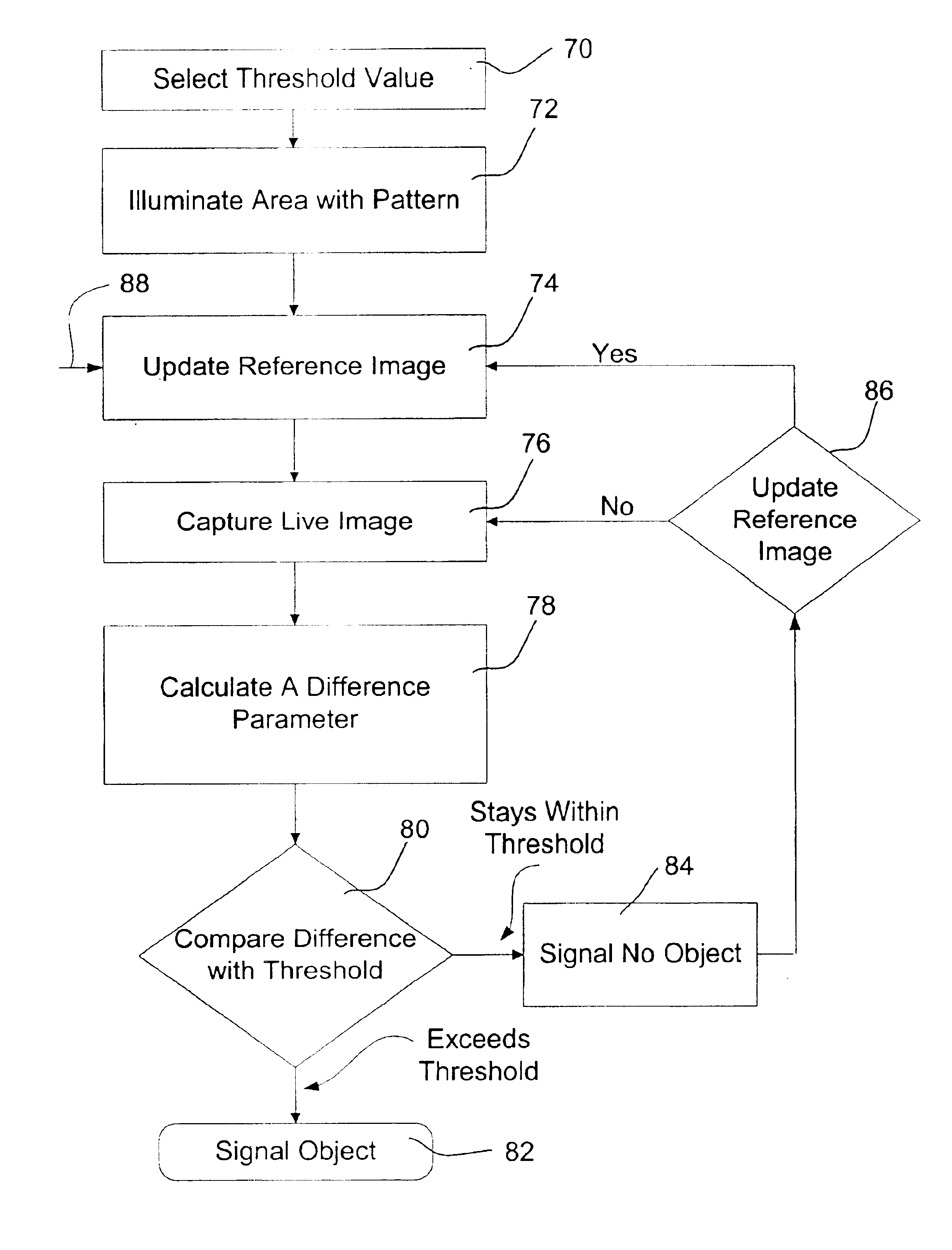 Method and apparatus for detecting objects