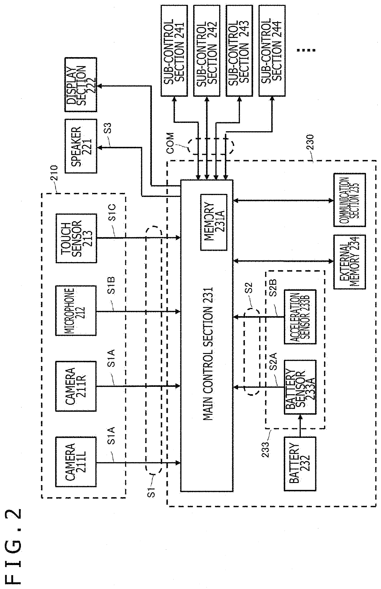 Robot apparatus, method for controlling robot apparatus, and load compensation apparatus