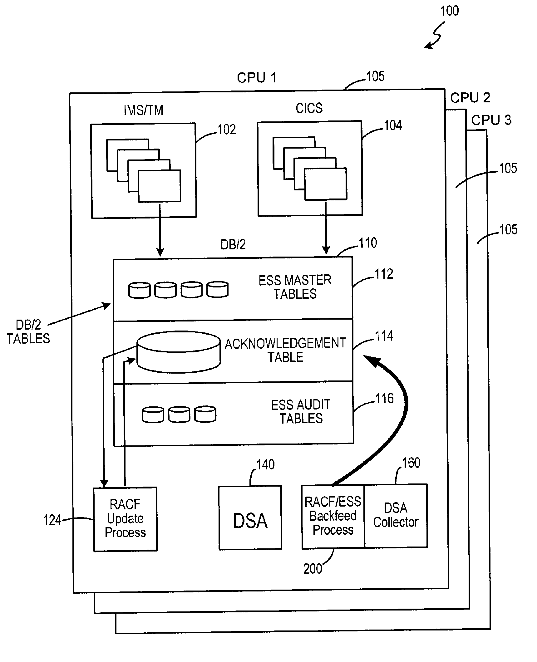 System and method for monitoring and ensuring data integrity in an enterprise security system