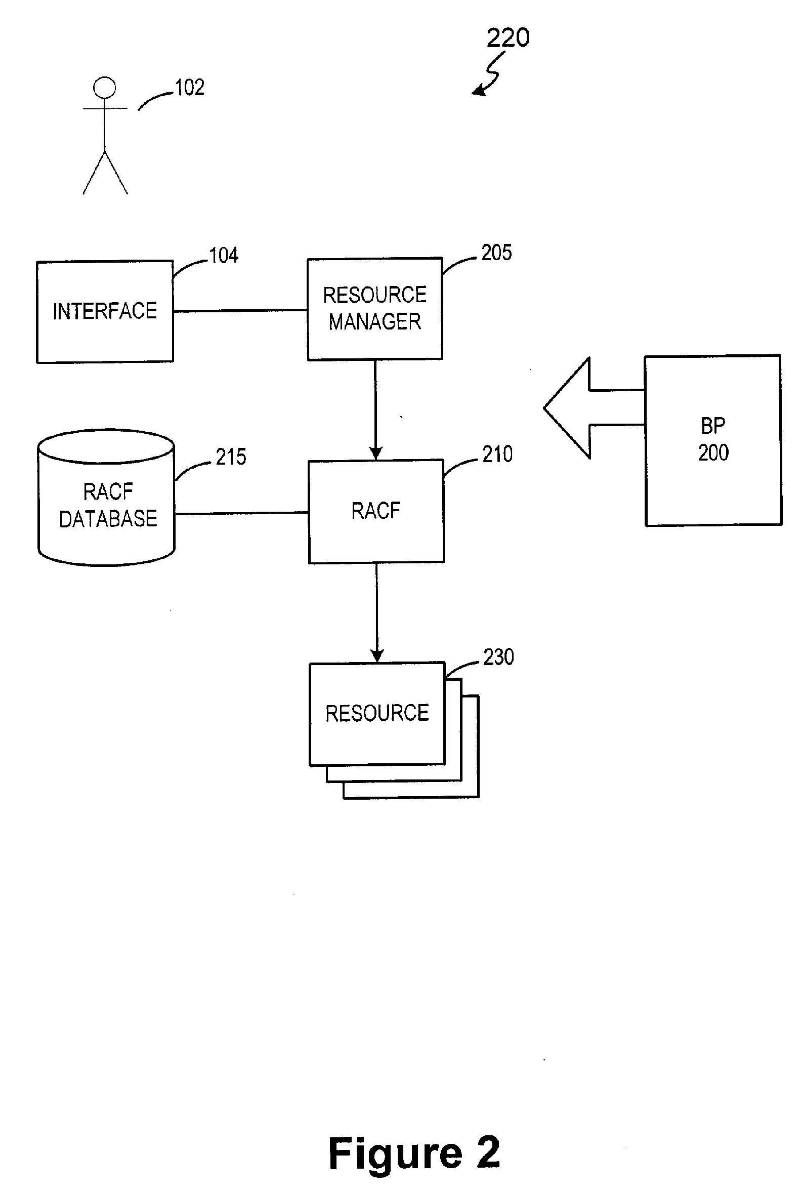 System and method for monitoring and ensuring data integrity in an enterprise security system