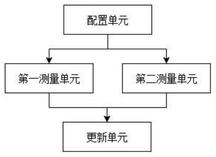 Control method and system for pilot-frequency inter-system measurement