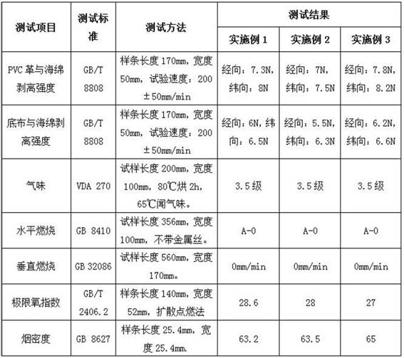 High-oxygen-index automotive trim PVC (polyvinyl chloride) composite fabric prepared by blade-coating method and preparation method thereof