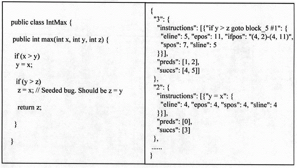 Method for positioning software defects on basis of frequency spectrum positioning and visualization