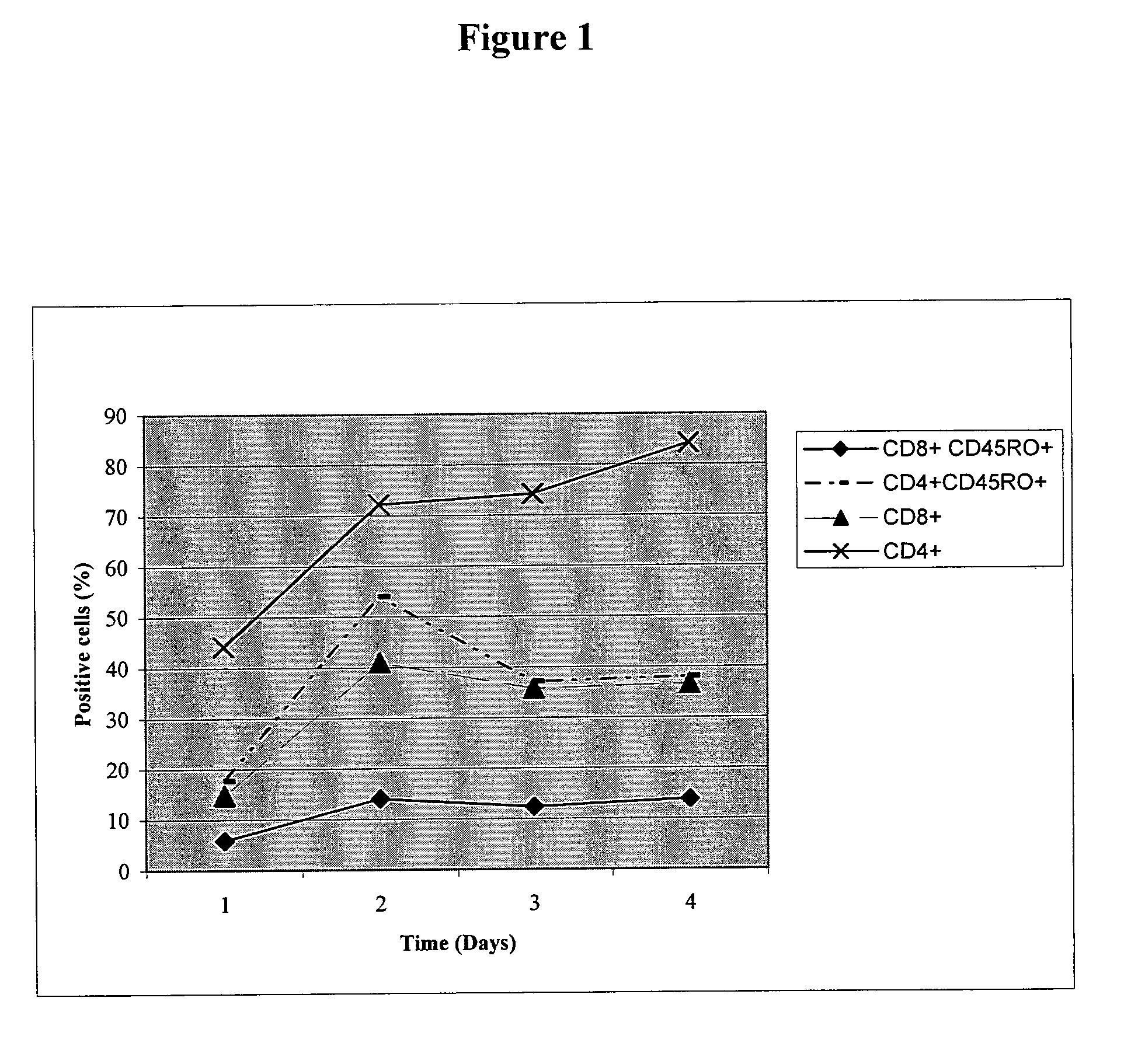 Antigen specific multi epitope vaccines