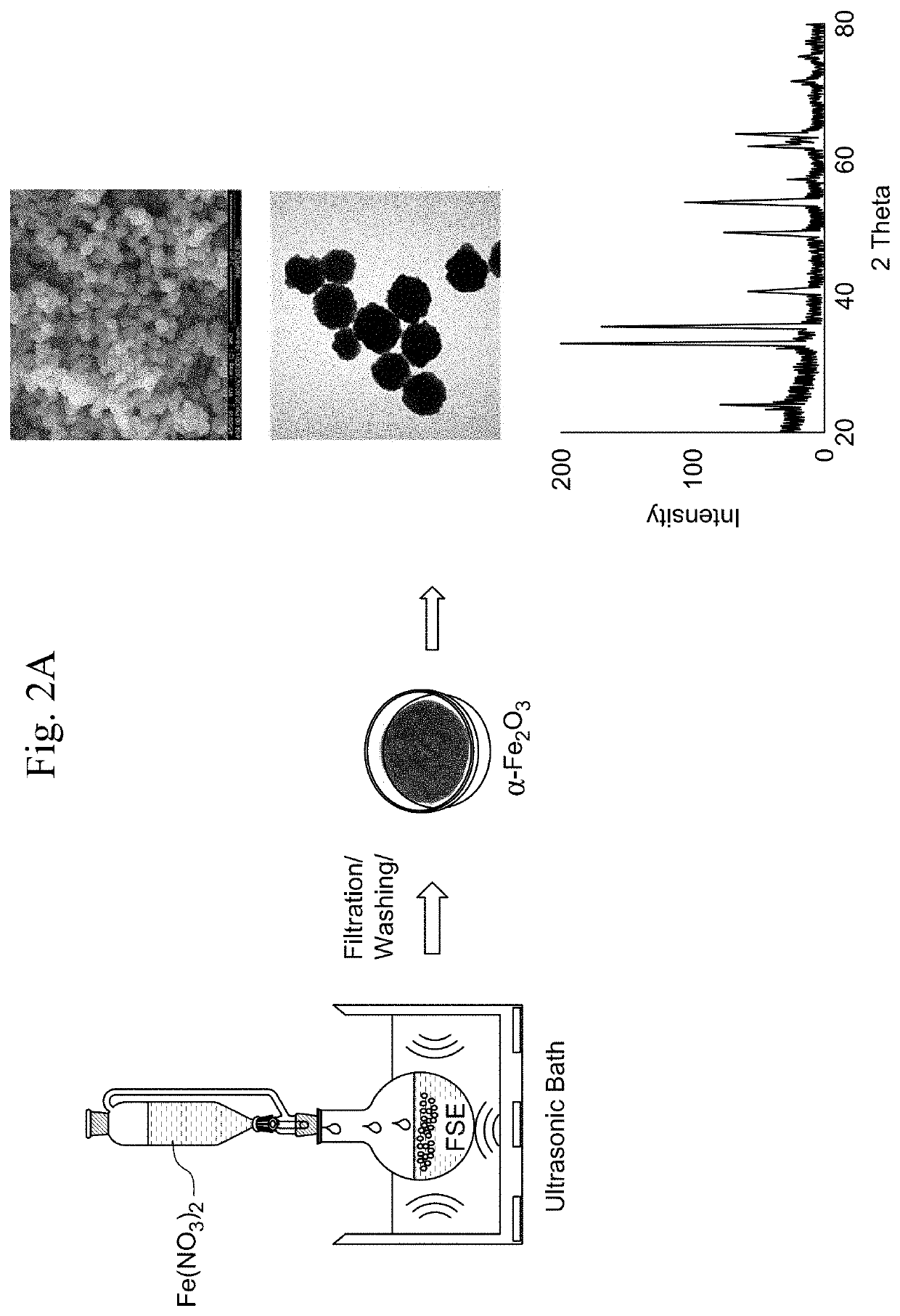 Alpha-FE2O3 nanoparticles and method of making and use thereof in photodegradation of organic pollutants, as a photocatalyst and as an antibacterial composition