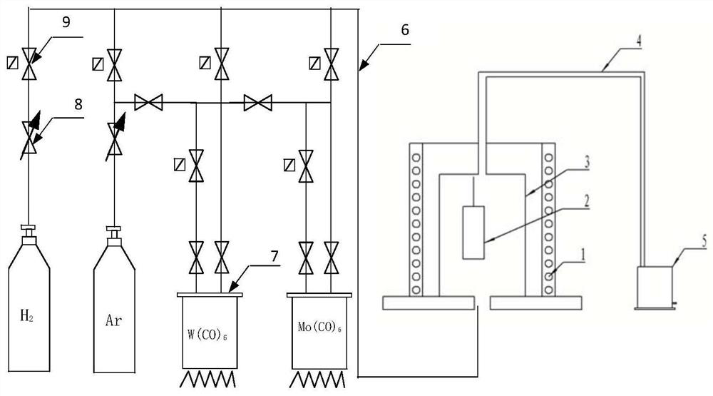 Tungsten alloy coating preparation equipment and method