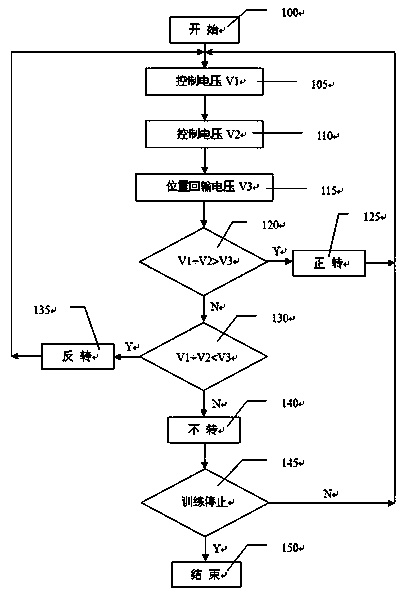 Arm changing type moment feedback control device of training plane