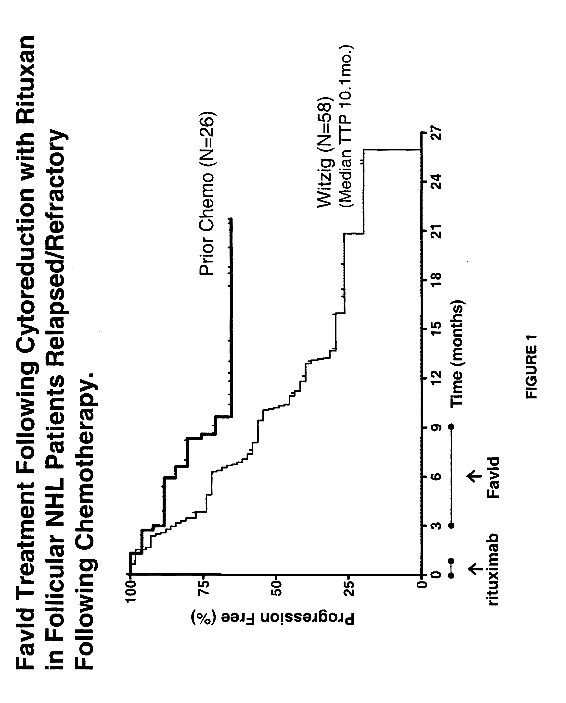 Altering a b cell pathology using self-derived antigens in conjunction with specific-binding cytoreductive agent